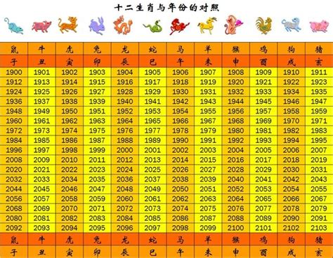 72年次 生肖|十二生肖年份對照表 (西元、民國)